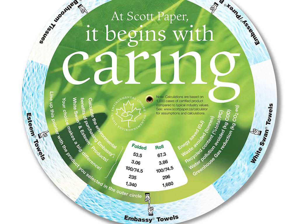 See the reduction in environmental impacts with these hand-held calculator wheels