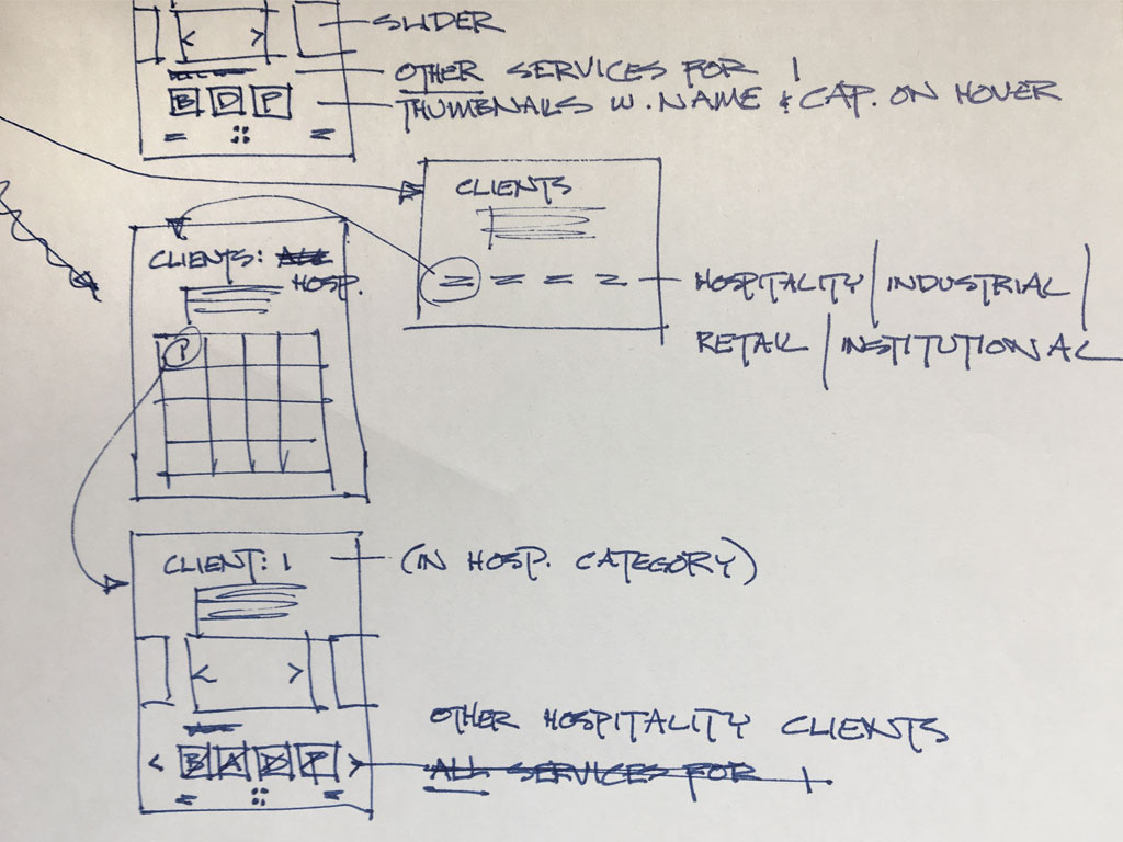 Far & Wide website design thumbnail Information Architecture sketches